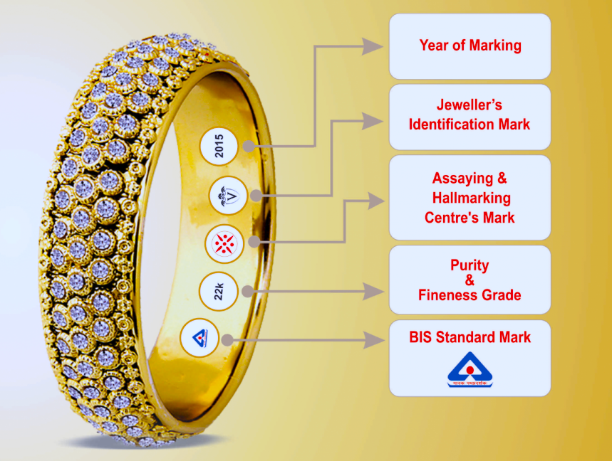 Be sure to check out Gold Hallmarking.