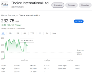 choice international ltd bonus